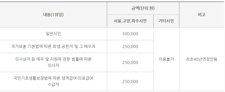 고려장례식당 이미지