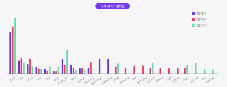유달성형외과의원 이미지