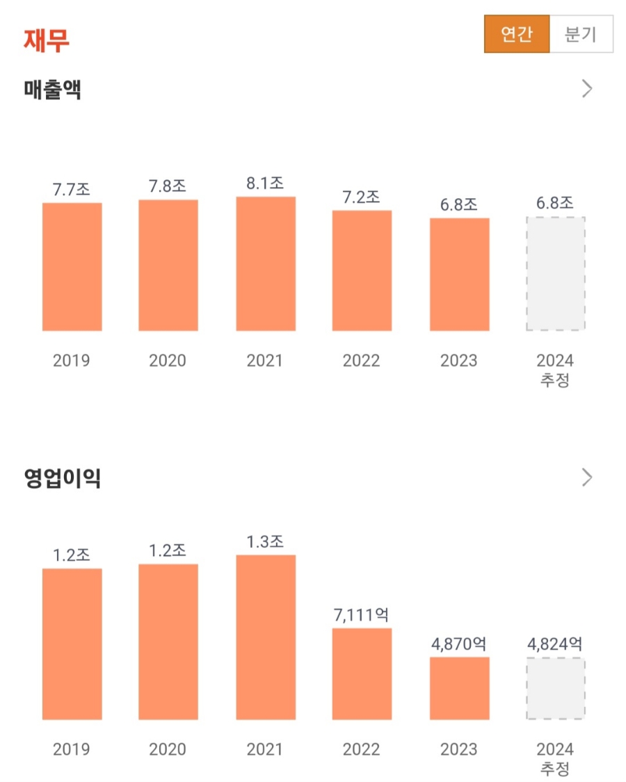(주)엘지생활건강 이미지