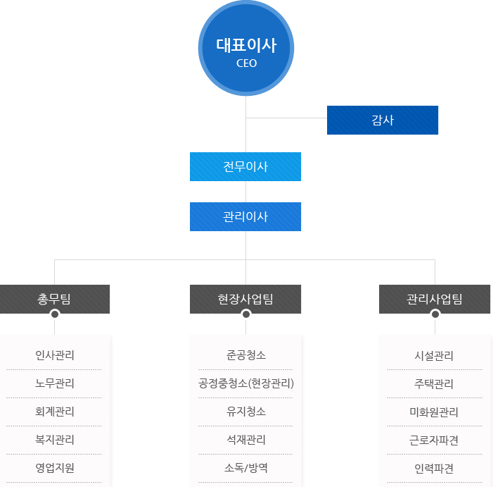 (주)밝은환경 이미지