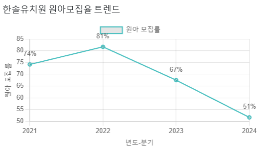 한솔유치원 이미지