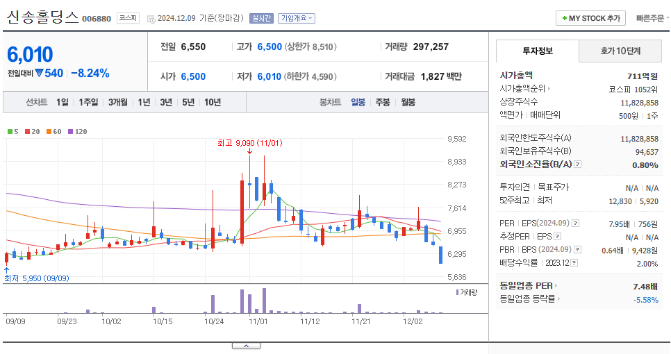 신송포장산업 이미지