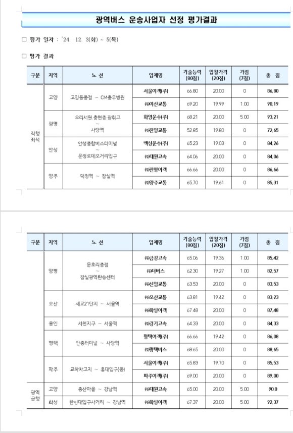 금강운수(주) 이미지