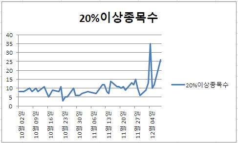 진양수산(주) 이미지