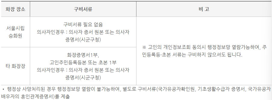 고려장례식당 이미지