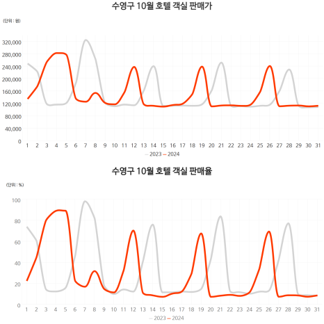 시월호텔 이미지