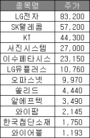 서진통신 이미지