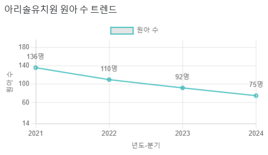 아리솔유치원 이미지