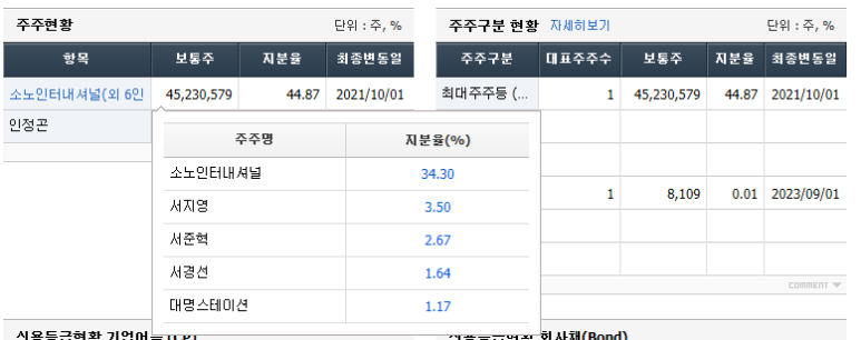 대명소노시즌 이미지