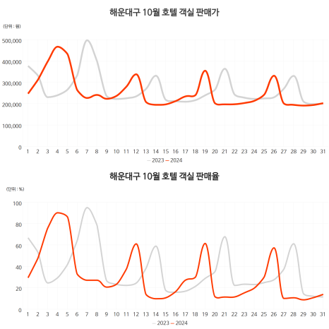 시월호텔 이미지