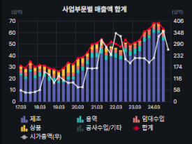 이성씨엔아이 이미지