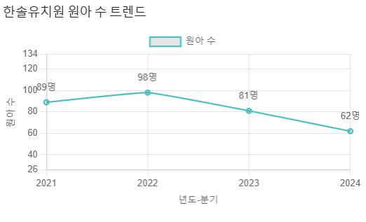 한솔유치원 이미지