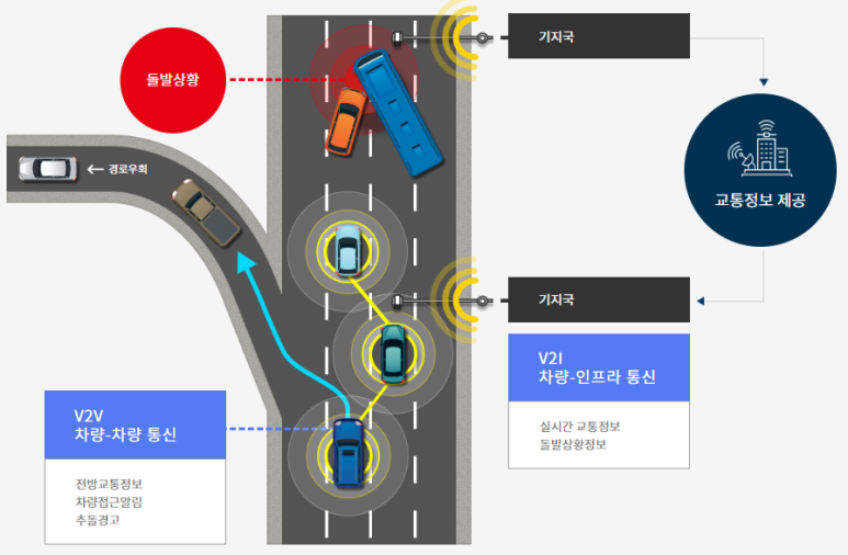 감자통신 이미지