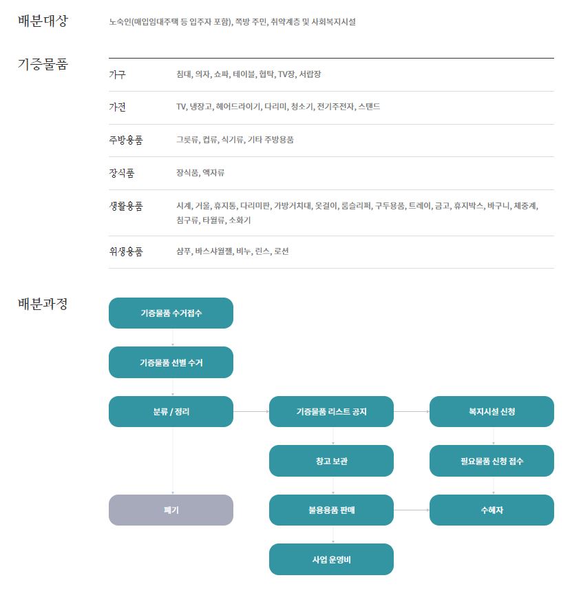 재활용센타가전제품수리 이미지