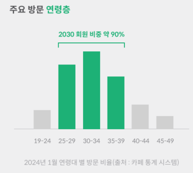 피터팬 광고 이미지