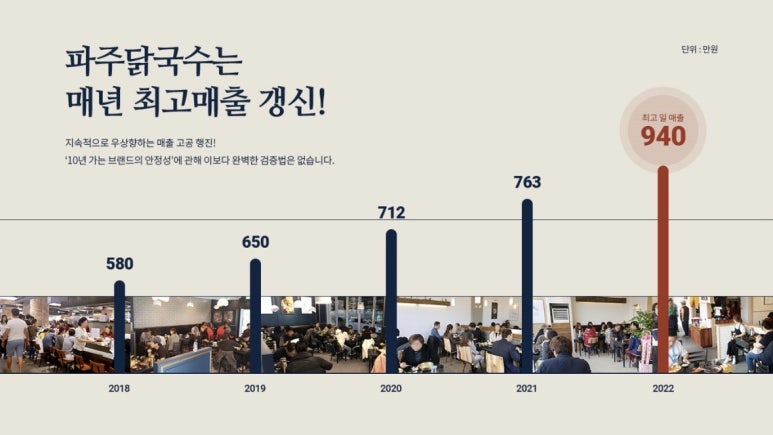 파주닭국수 이미지