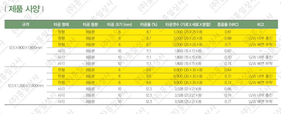 크나우프석고보드(주) 이미지