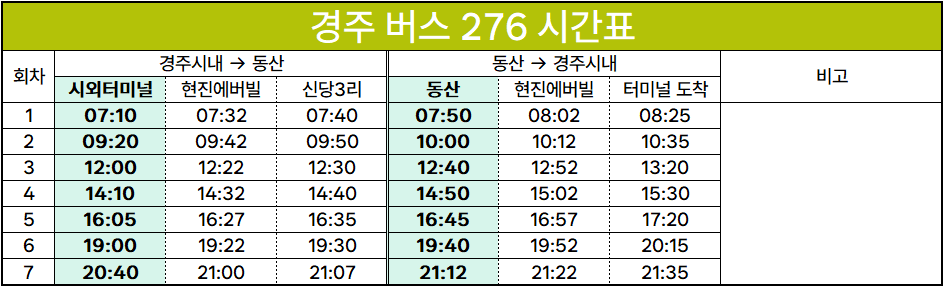 용강주유소 이미지