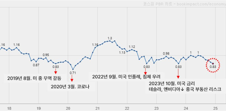 에스지아이앤씨 이미지
