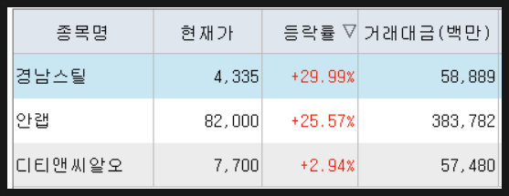 전일유통 이미지