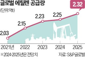 영광석유 이미지
