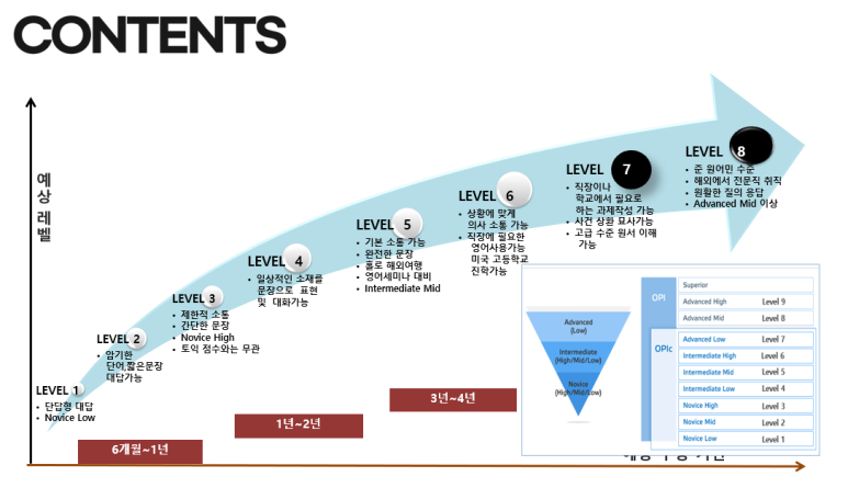 예리엘잉글리쉬전주점 이미지