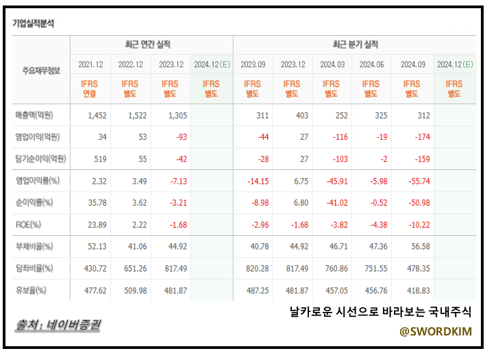 (주)유진이엔티 이미지