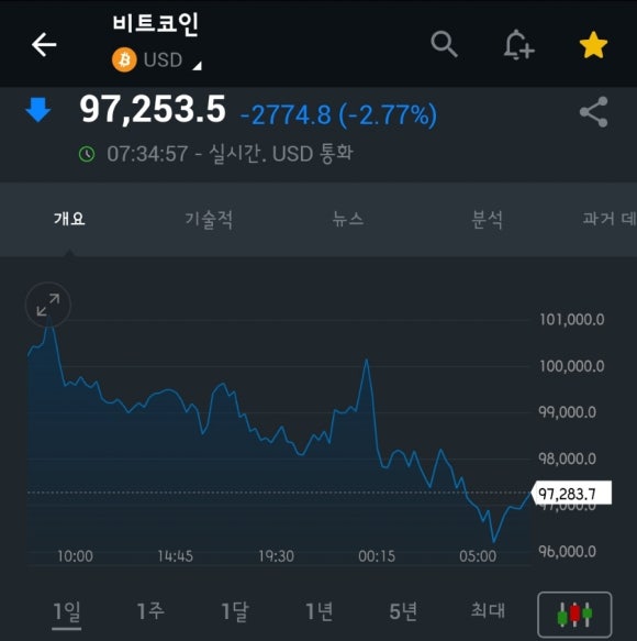 정국상회 이미지