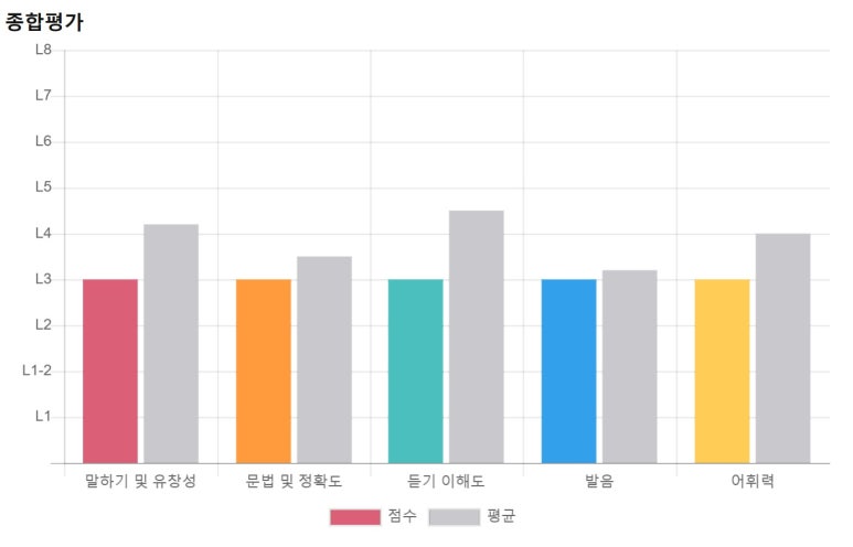 예리엘잉글리쉬전주점 이미지