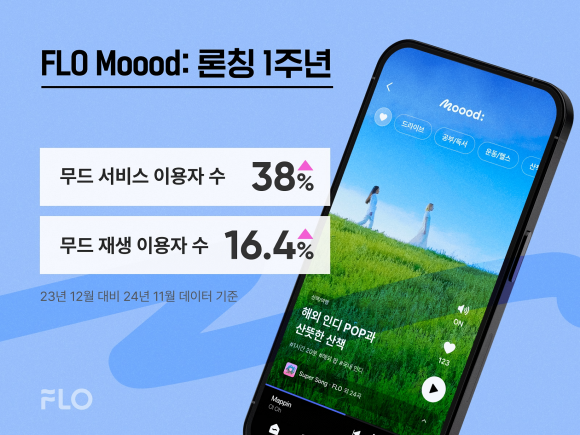 무드컴퍼니 이미지