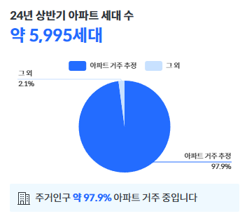 (주)아산건어물 이미지