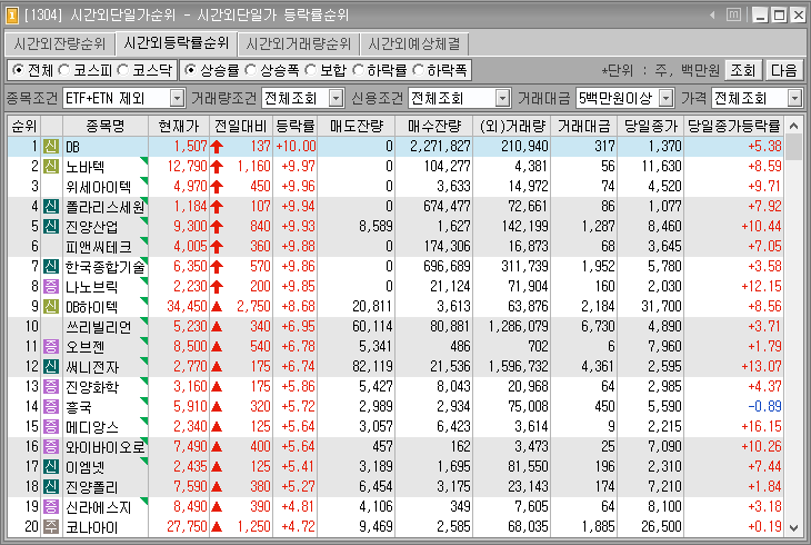 (주)세원하이텍 이미지