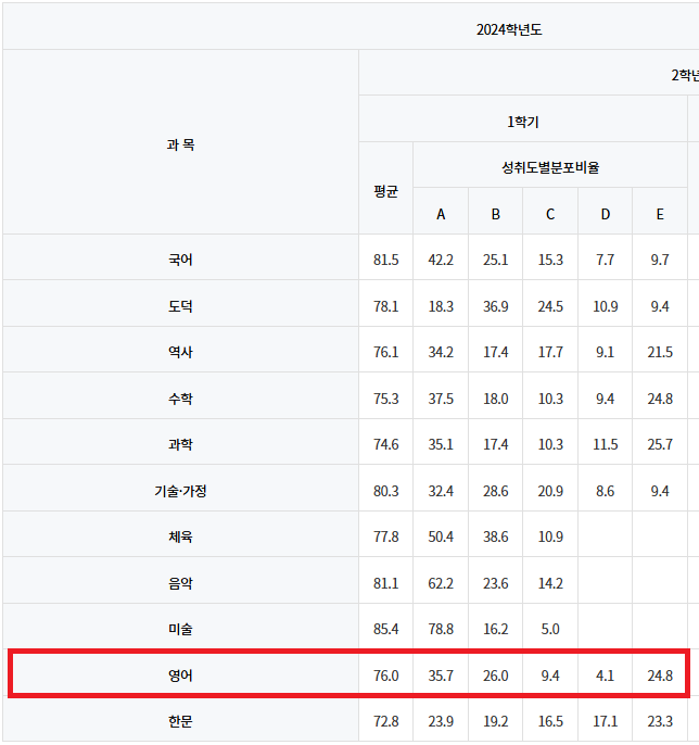 비전중학교 이미지