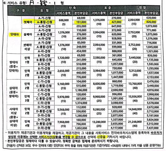 대전광역시중구보건소 이미지