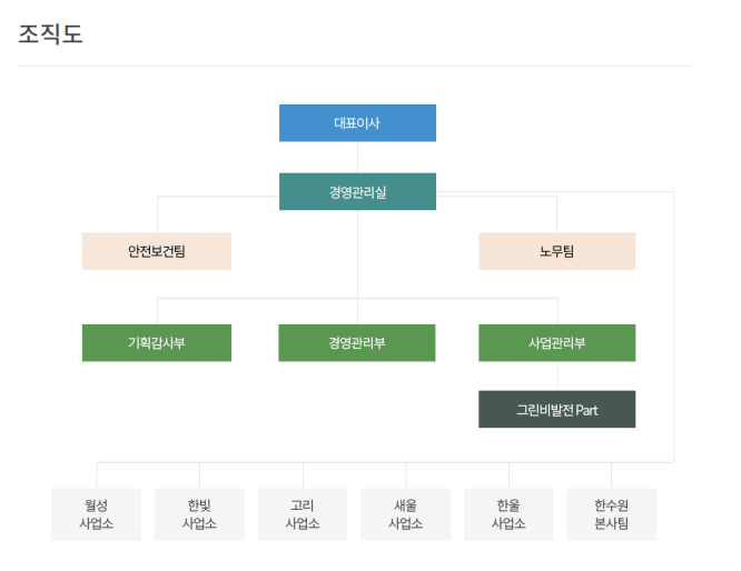퍼스트키퍼스 이미지