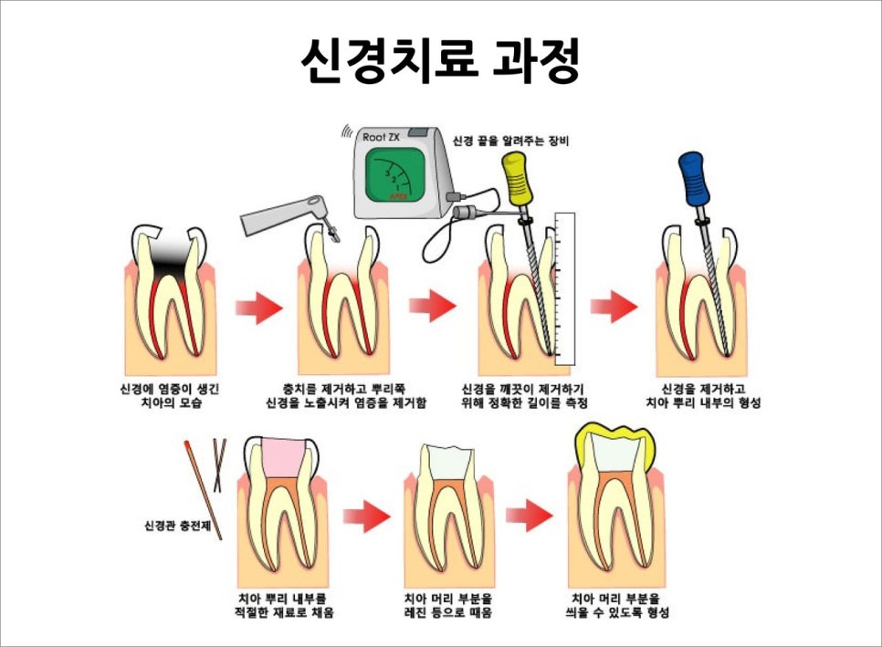 서울베스트치과의원 이미지