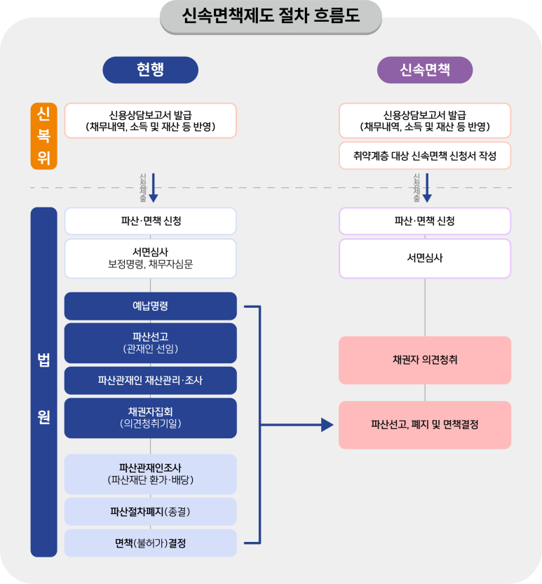 다온법무사 이미지