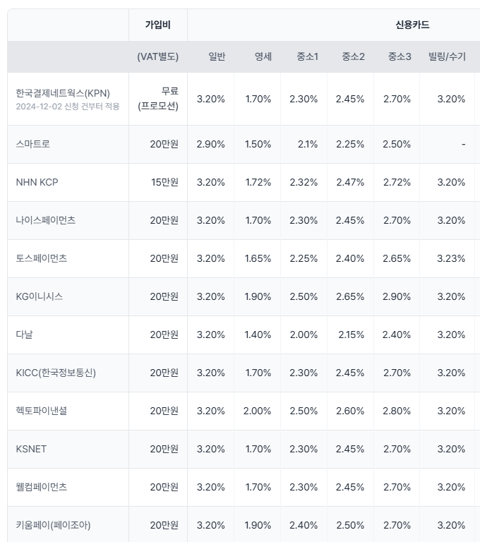 수기결제2_다날3 이미지