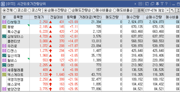 다보해운 이미지
