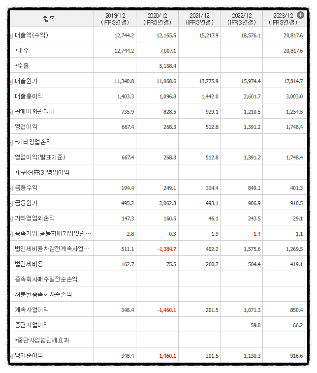 (주)씨티알모빌리티 이미지