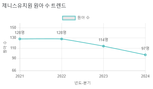 제니스유치원 이미지