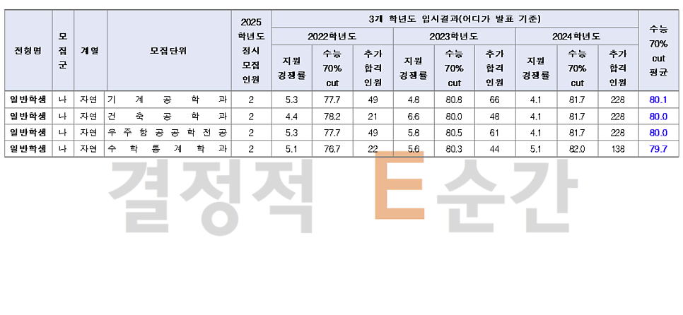1318대학진학연구소 이미지