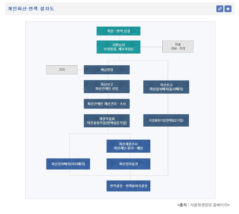 법무법인금양 이미지