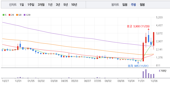 건영소프트 이미지