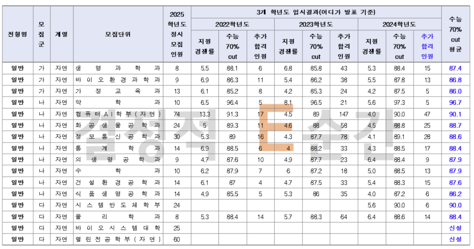 1318대학진학연구소 이미지