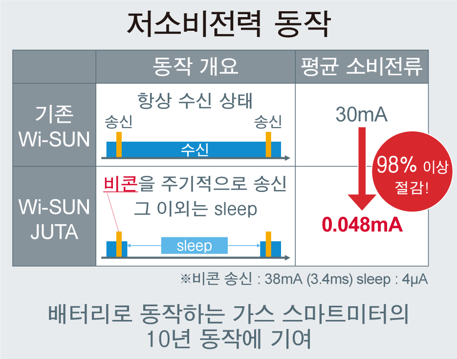 스마트미터 주식회사 이미지
