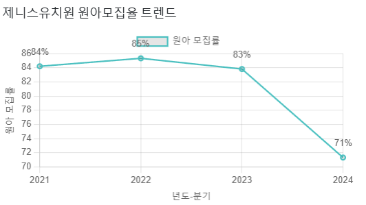 제니스유치원 이미지