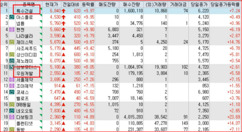 (주)다보건설 이미지
