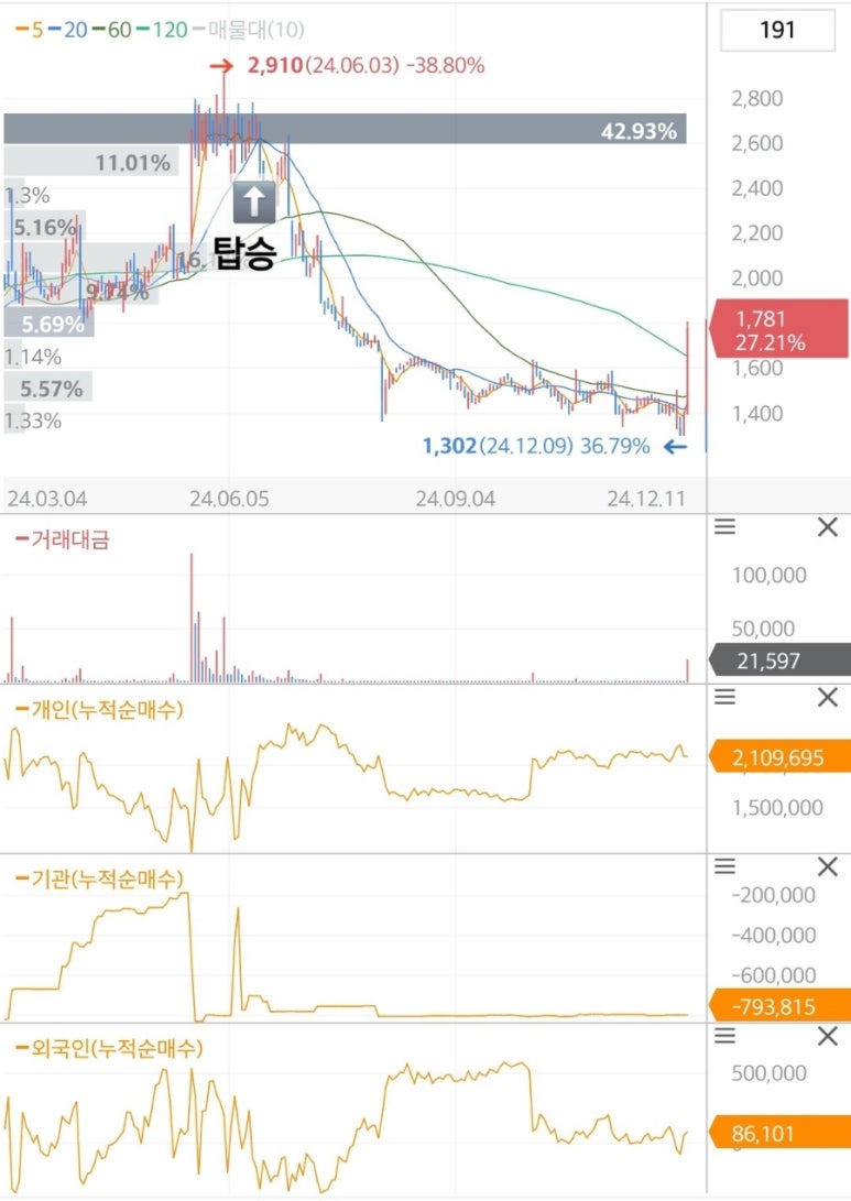 주식회사 대성환경 이미지