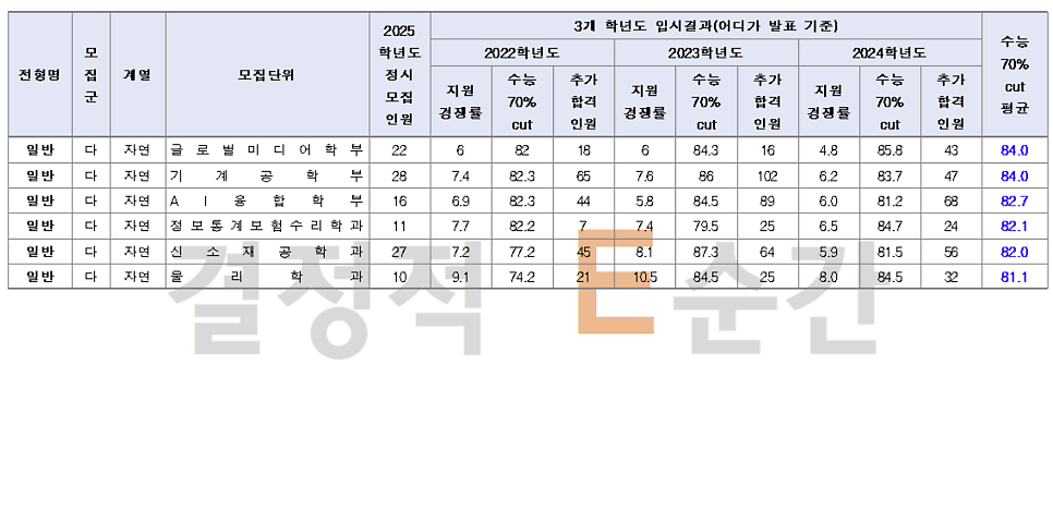 1318대학진학연구소 이미지